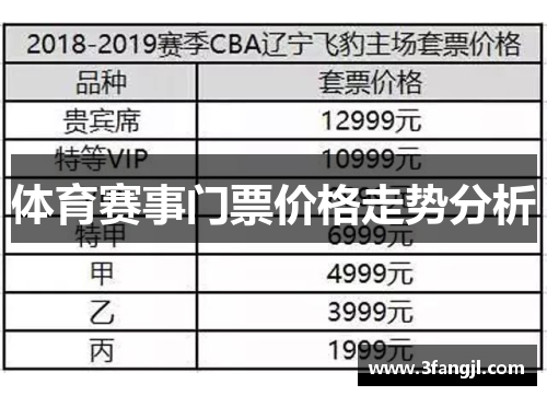 体育赛事门票价格走势分析